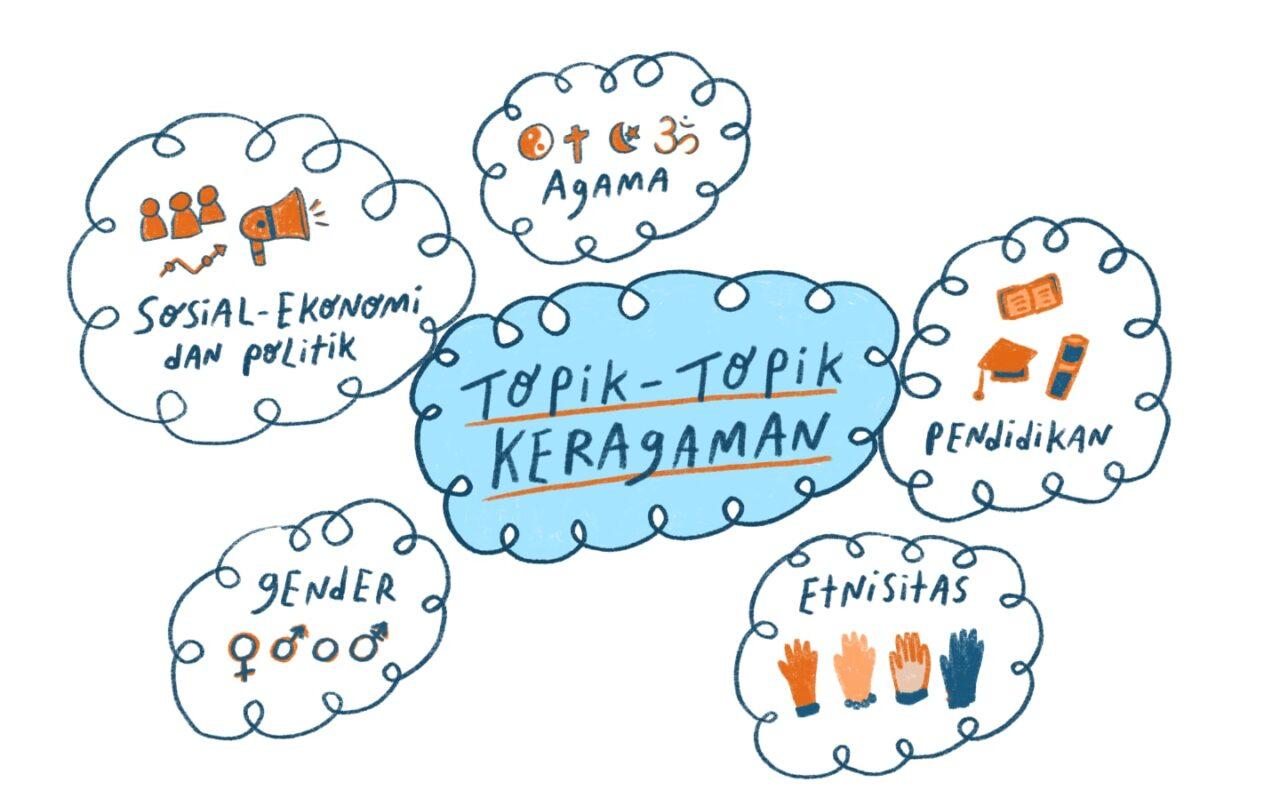 Bagan topik-topik Keragaman