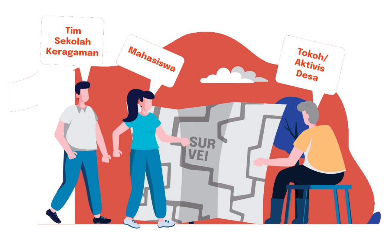 Tahapan 1: Survei